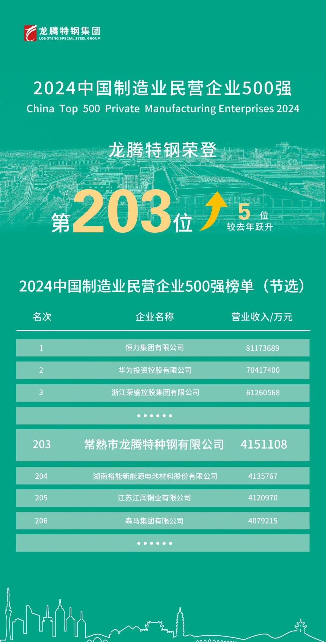 1729215196622590